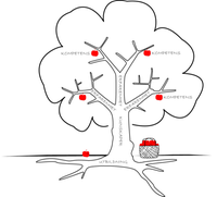 Illustration på träd som definierar kompetensförsörjning